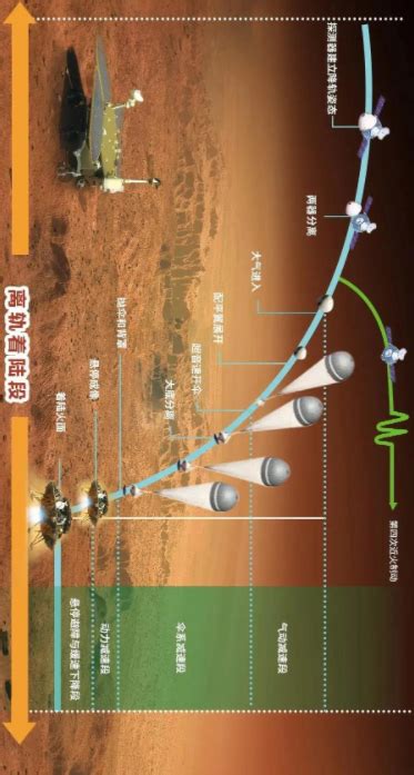 昨晚，中国航天器首次飞到火星 - 复杂网络与可视化研究所