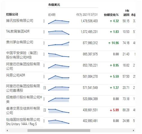全球最大中国股票基金1月减持茅台_天天基金网