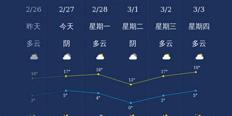 2月27日洛阳天气早知道_手机新浪网