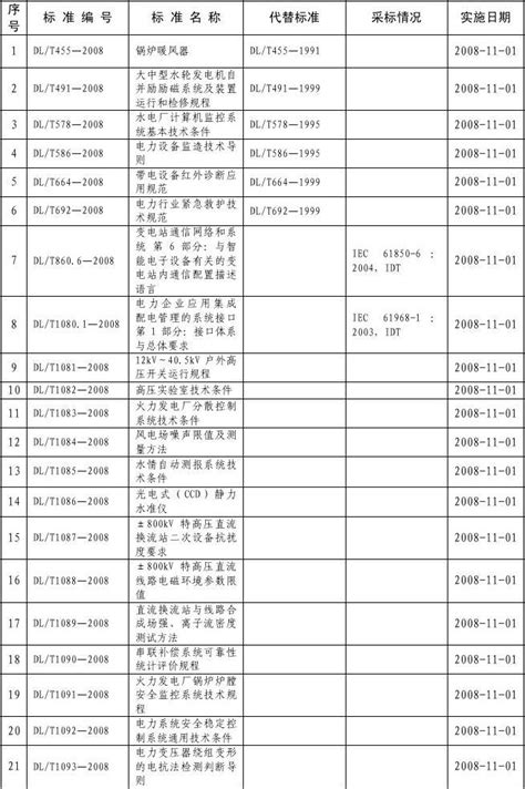 2016-2017年中国电力行业产业链上下游市场发展现状分析_观研报告网