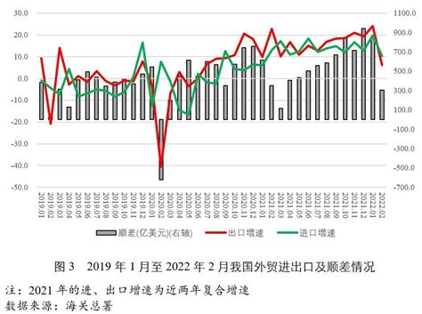 衡阳市人民政府门户网站-1—7月衡阳经济稳健增长，多项主要经济指标居全省前列
