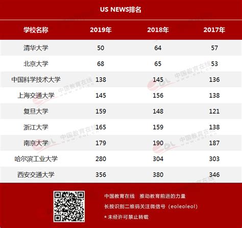 国内高校标志CDR文件素材免费下载_红动中国
