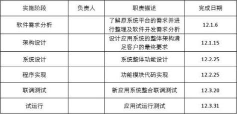 开发计划EXCEL模板下载-包图网