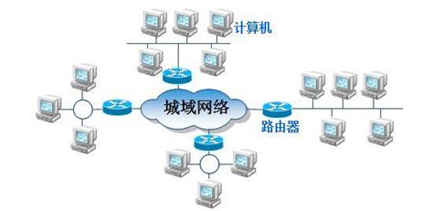 计算机网络第一章（2）——计算机网络的类别和主要性能_什么类型的网络由两个可以发送和接收资源请求的计算机定义-CSDN博客