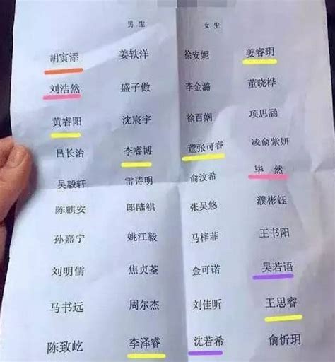 中国姓名排行榜_中国重名最多的姓名排行榜出炉 这些 爆款 的名字有你_中国排行网