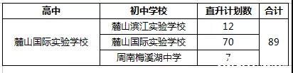 2022上海中考录取分数线(附历年分数线)最新