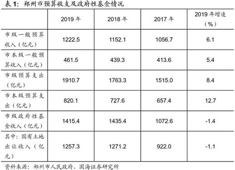 关于下达2018年中央财政统借统还外债项目资金的通知-重庆市财政局