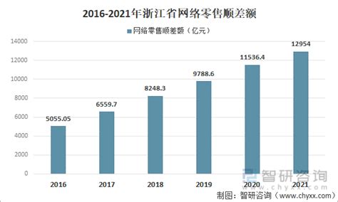 2021年浙江省跨境电商行业发展概况及发展趋势分析[图]_同花顺圈子