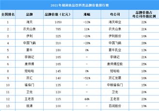 2019饮料排行榜_百事可乐 6罐 组 美年达 6罐 组怎么样 1号店的价格走势(3)_排行榜