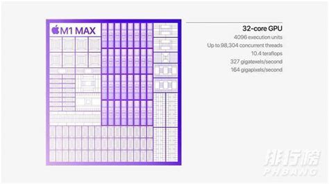 m1max处理器什么水平_m1max处理器什么级别-排行榜