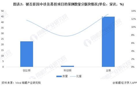 干货！2022年1-10月IPO被否八大原因分析 尚普咨询