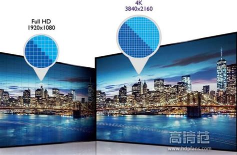 4k和1080p的区别,4k和的区别,4k纸和8k的区别图片_大山谷图库