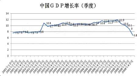 【经济】中国季度GDP数据表（2007-2018年修订数据） 中国季度GDP增长趋势图中国季度GDP数据表中国季度三次产业和三大需求对GDP ...