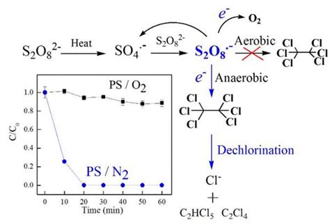 Table 1 from Thermodynamic Study of Simultaneous Removal of SO2 and NO ...