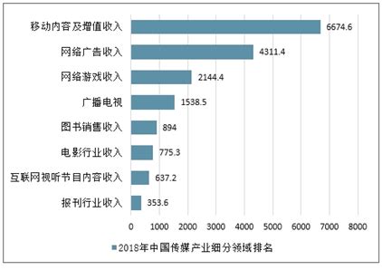 传媒营销市场分析报告_2020-2026年中国传媒营销行业前景研究与投资前景报告_中国产业研究报告网