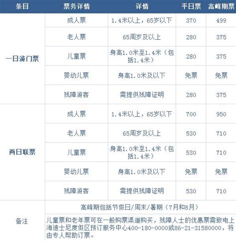 上海迪斯尼门票价格（上海迪斯尼门票价格多少2023年） - 旅游问答 - 寻味旅游网