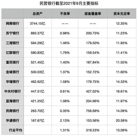 汉口银行营业时间一览表（2023年12月） - 神奇评测