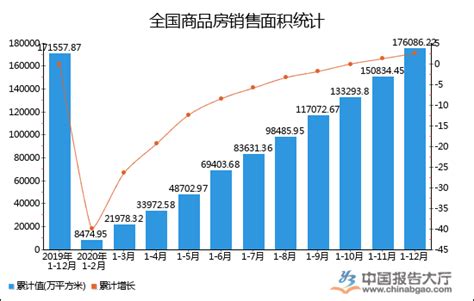 2018年中国房地产行业商品房待售面积及去化周期分析 绝对库存平稳 去化周期提升（图）_观研报告网