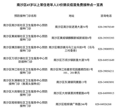 全球首款双载体13价肺炎疫苗来了！可在宝山预约接种_便民信息_上海市宝山区人民政府