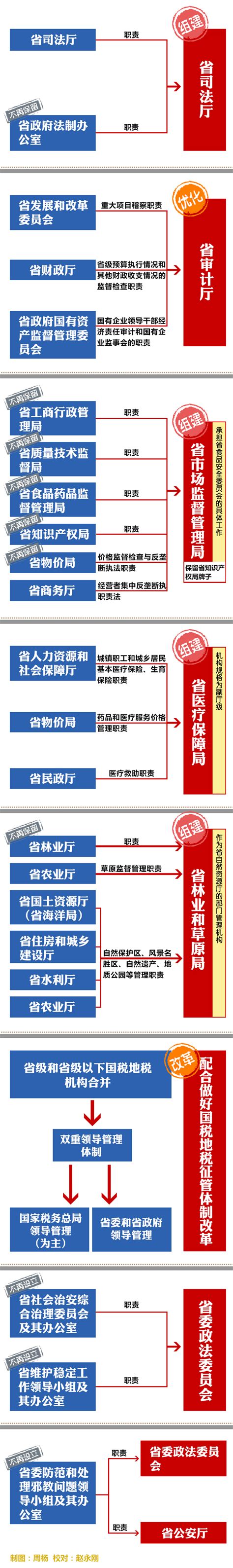 中国档案管理体制改革的创新之作Word模板下载_编号wwmednmx_熊猫办公