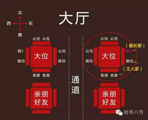 餐桌座位排序图图片