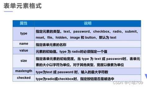 前端开发必学第一阶段——HTML-CSDN博客