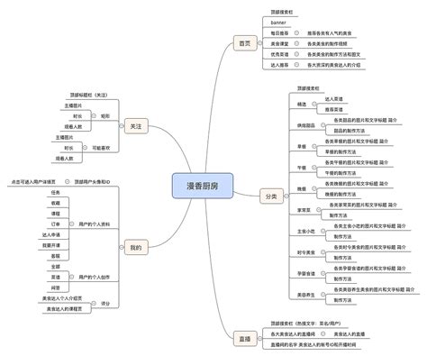 XMind 8 Pro 中文版 - 最流行免费好用的跨平台开源思维导图制作编辑软件 | 异次元软件下载