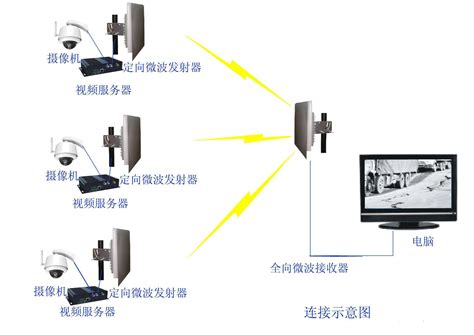方案｜大型商场高清网络视频监控系统搭建最全详解-千家监控系统