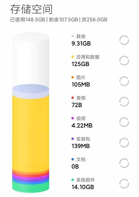 最新手机的内存是多少