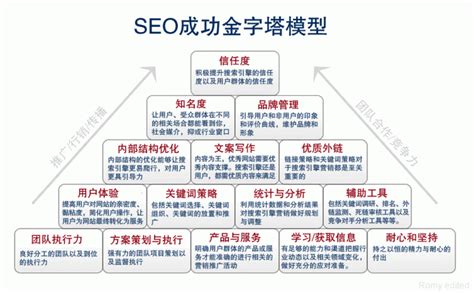 广州SEO——网站优质内容对于优化的重要性-8848SEO