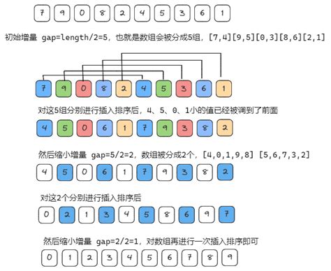 数据结构十大排序算法讲解：算法原理和LeetCode代码实现（C++，java）_leetcode排序c实现_bwqiang的博客-CSDN博客