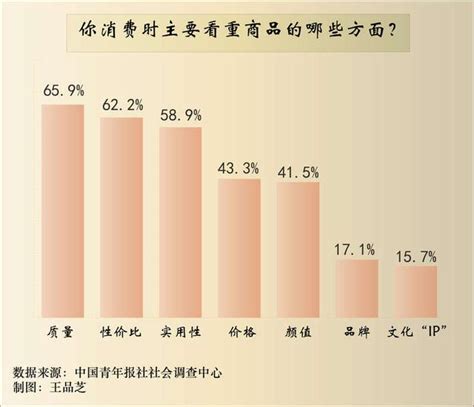 化妆品行业数据分析：2020年中国54%女性消费者购买化妆品时主要考虑成分与功效|化妆品|数据分析|功效_新浪新闻