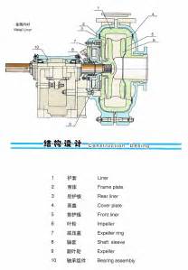 2/1.5B-AH渣浆泵属于离心泵源自沃曼泵型号矿山渣浆泵-2/1.5B-AH-化工仪器网