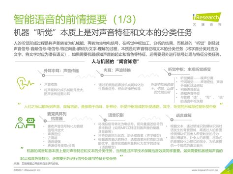 2020年中国智能语音行业研究报告_AI大数据_艾瑞网