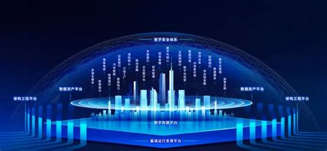 政府 数字化_数据分析数据治理服务商-亿信华辰