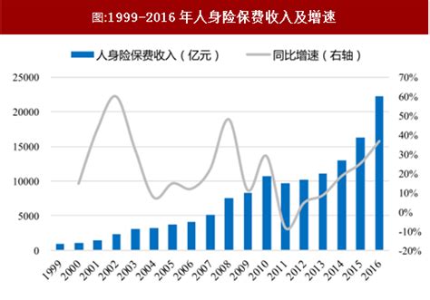 2021年中国人寿保险市场分析报告-行业深度调研与发展趋势预测 - 中国报告网