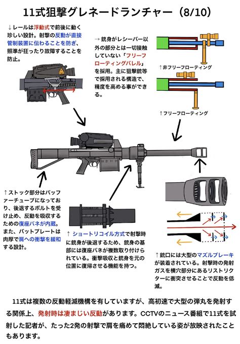 日本网友制作的QLU-11式狙击榴的图解