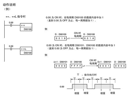 欧姆龙PLC功能指令 - 3 - 微波EDA网