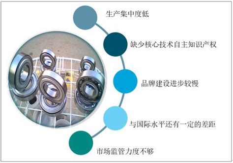 轴承行业的全球技术主要发展趋势_ 轴承应用 -佰联轴承网--中国专业轴承行业网站,始于1999年！
