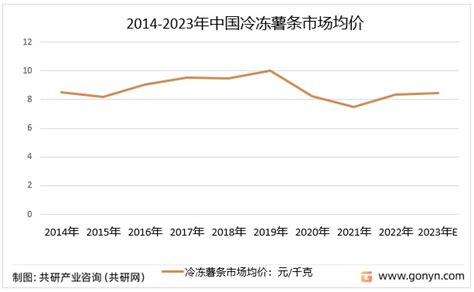 2020年1-11月中国冷冻饮品产量同比下降 华中、华东地区占比较高_观研报告网