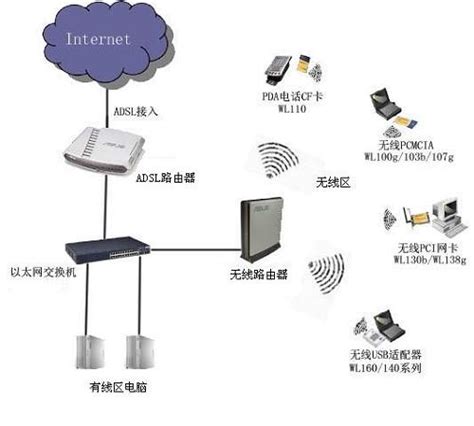 wifi无线上网 - 搜狗百科