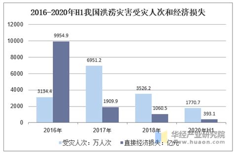 2020年中国农作物受灾面积分析及主要农作物产量统计[图]_智研咨询