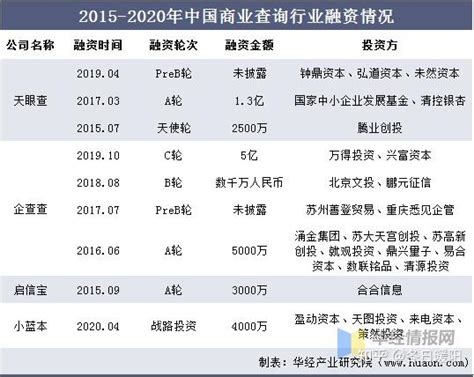 商业查询行业数据分析：2021Q1中国网民对天眼查广告印象深刻度评分为8.32分__财经头条