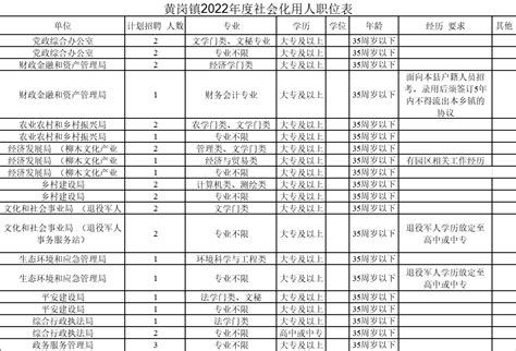 安徽阜阳2023年各县市区中考成绩分档表公布