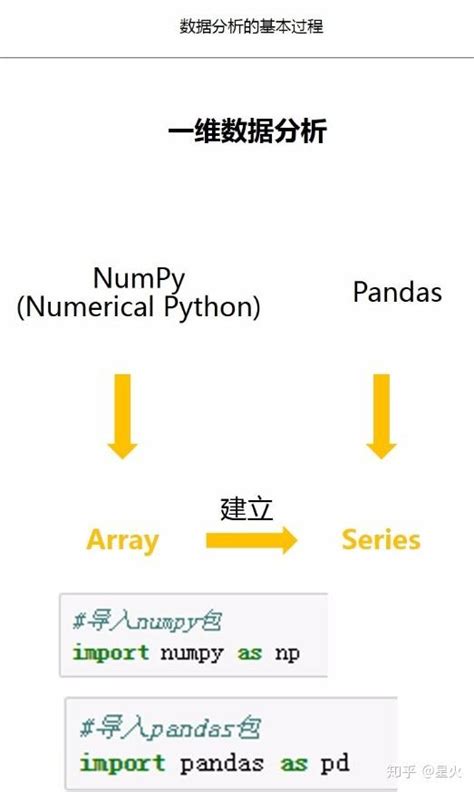 Python数据分析基础 - 知乎