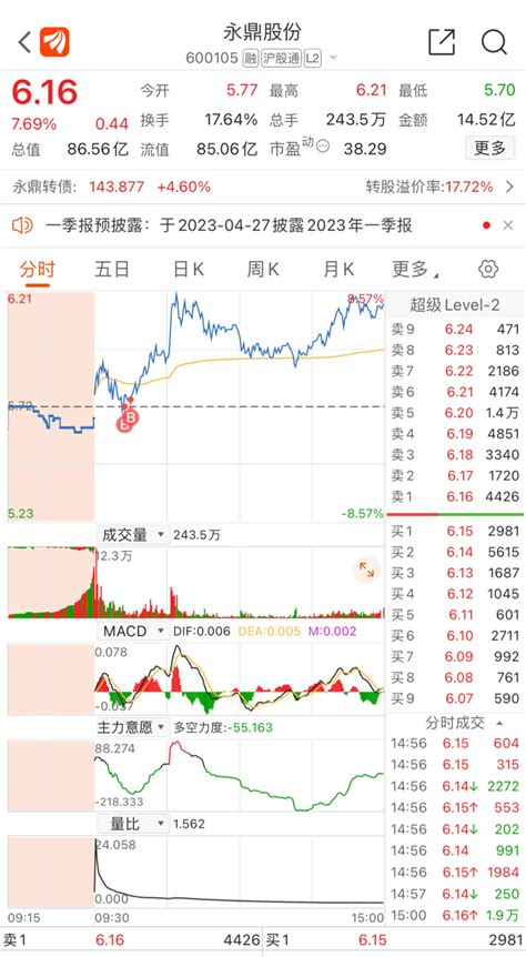 4月20日复盘：超讯通信、永鼎股份、武汉凡谷_财富号_东方财富网