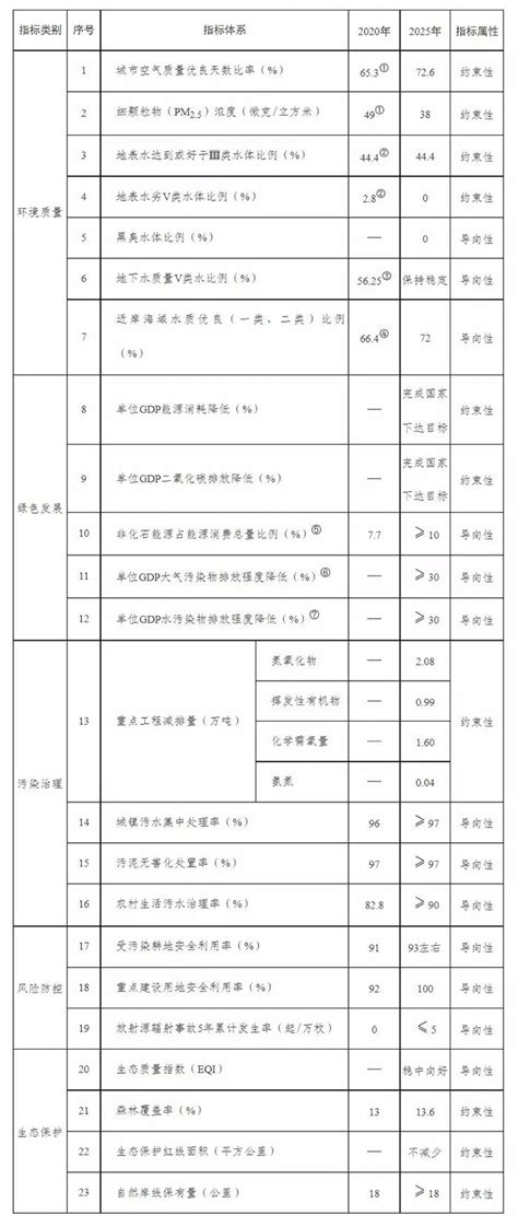 【央广网】天津经开区发布产业营商环境指标体系 打造30个场景