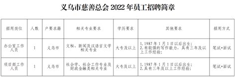 2022年金华市义乌市教育系统公开招聘教师公告（422人）_2023年教师编制招聘_金华教师招聘网