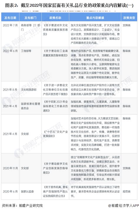 2022年中国礼品行业分类、发展历程、用户画像及面临的挑战分析「图」_华经情报网_华经产业研究院