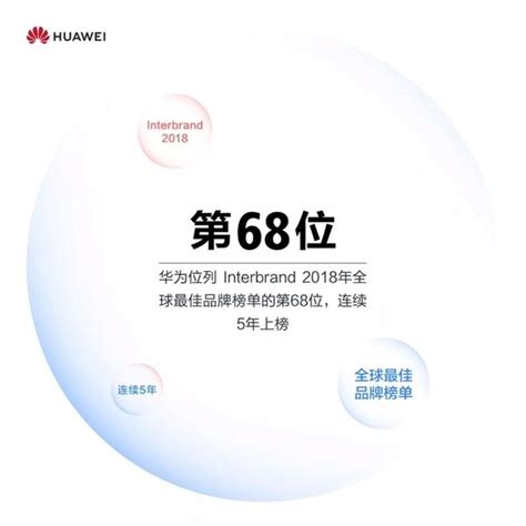 华为2018年财报：净利润593亿元，同比增长25.1%_科技前沿_海峡网
